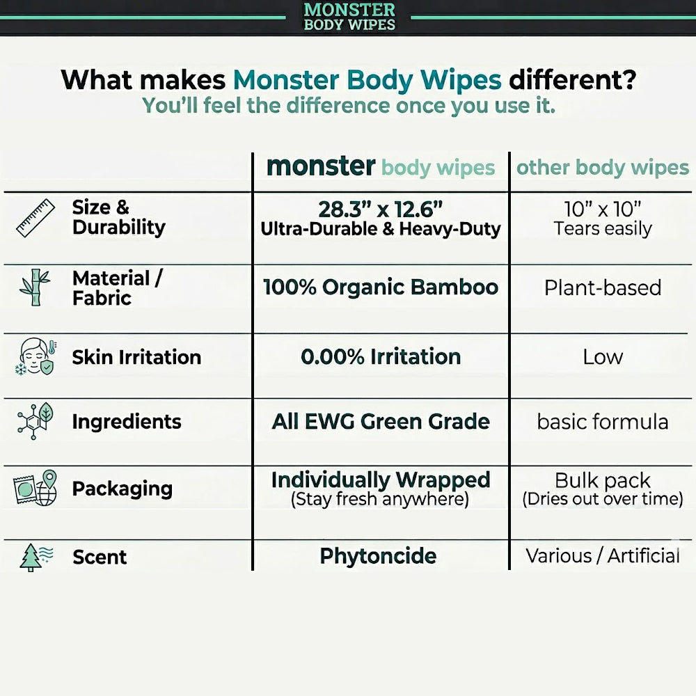 MONSTER BODY WIPES